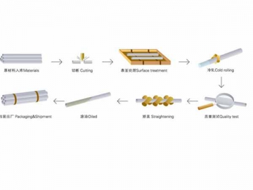 Carta Aliran Proses Pengeluaran Paip Keluli Precision Cold Rolled